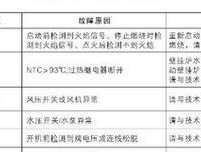 夏普抽油烟机E4故障原因和维修方法（探究E4故障的含义及解决办法）