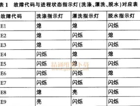 解析Aux空调柜机故障代码F1的意思及维修办法（深入了解Aux空调F1故障代码的含义和解决方法）