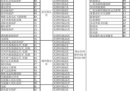 探索三洋空调E5故障代码及解决方法（解析三洋空调E5故障代码）