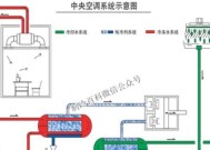 水中央空调的制冷原理（高效节能的水中央空调系统如何实现制冷）