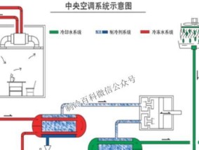 水中央空调的制冷原理（高效节能的水中央空调系统如何实现制冷）