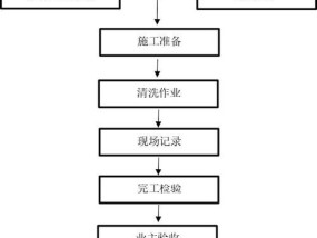 如何有效清洗油烟机油垢（清洗方法及技巧）