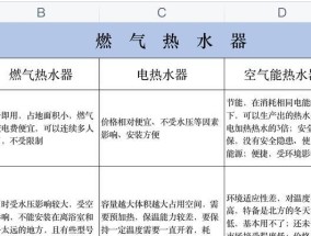 以能率燃气热水器故障代码72的维修方法与步骤（解决以能率燃气热水器故障代码72的问题）