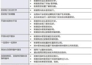 三星冰箱H5故障处理方法（解决三星冰箱H5故障的简易维修方法）