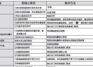 万和热水器报E1和E4故障解决方法（万和热水器故障代码E1和E4的原因和解决方案）