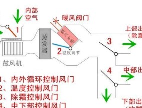 如何正确使用中央空调送风（掌握正确方法）