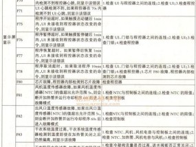 百乐满热水器C2故障代码原因及维修方法（深入了解C2故障代码）