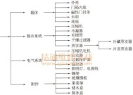 东芝冰箱冷藏室结冰故障原因分析与维修方法详解（冷藏室结冰问题的解决办法及常见原因分析）