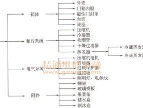 东芝冰箱冷藏室结冰故障原因分析与维修方法详解（冷藏室结冰问题的解决办法及常见原因分析）