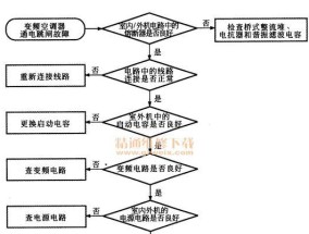 月兔空调F2维修指南（轻松解决月兔空调F2常见故障）