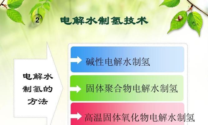 山东净水器电解水制氢方法——绿色高效的氢能源解决方案（发展绿色能源的关键一步）  第1张