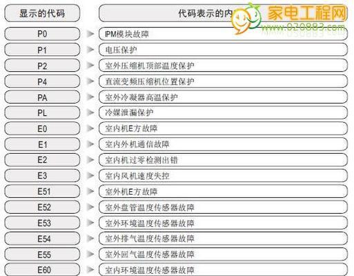 探索Panasonic空调代码大全，实现高效节能空调系统（完善智能家居体验）  第1张