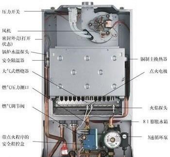 壁挂炉E6故障排查与解决方法（探索壁挂炉E6故障原因）  第1张