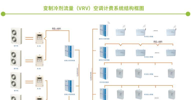 中央空调格栅接缝处理的技巧（轻松解决中央空调格栅接缝问题）  第1张