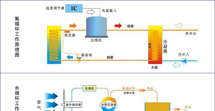 中央空调水箱排空气的正确方法（轻松学会中央空调水箱排空气的技巧）  第1张