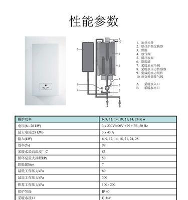 威能壁挂炉E5故障分析与解决方案（探究威能壁挂炉E5故障原因和应对方法）  第1张