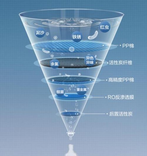 美的净水器膜的更换方法（简单易懂）  第1张