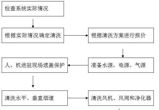 海宁面馆油烟机清洗方法（轻松学会清洗油烟机）  第1张