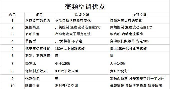 分析中央空调热泵机组故障原因（揭秘中央空调热泵机组故障的真凶）  第1张