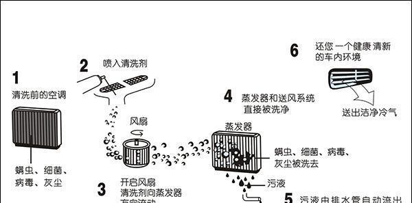 如何正确清洗抽油烟机（清洗杨梅更加方便高效）  第1张