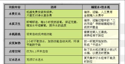 揭秘饮水机水为何会变绿（水质污染导致饮水机水绿变的原因分析）  第1张