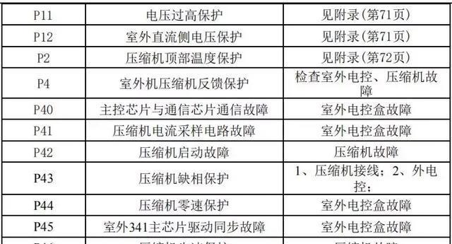 如何正确维修帅康热水器（解决热水器故障的关键技巧）  第1张