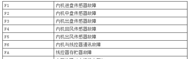 飞利浦空调故障代码E1的原因与修复方法（详解飞利浦空调故障代码E1及其修复步骤）  第1张