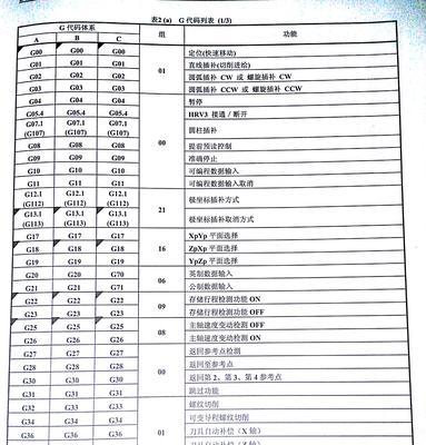 东芝中央空调Unit代码大全及使用技巧（学习东芝中央空调Unit代码）  第1张