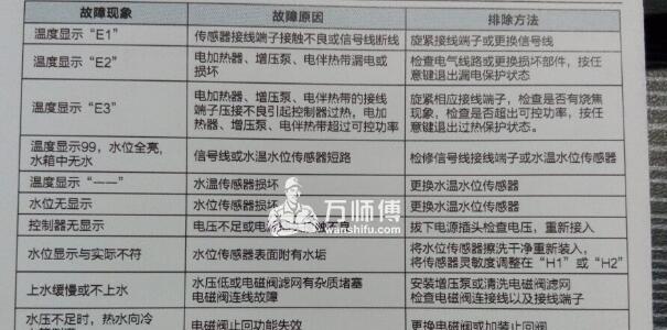 松下洗衣机E5故障解决方法（如何解决松下洗衣机显示E5故障问题）  第1张