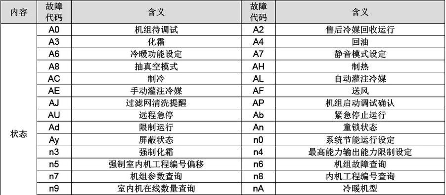 夏普热水器代码故障表及解决方法（夏普热水器常见故障代码一览及简易排除方法）  第1张