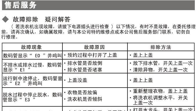 小天鹅洗衣机F0故障码解决方法（怎样处理小天鹅洗衣机F0故障码）  第1张