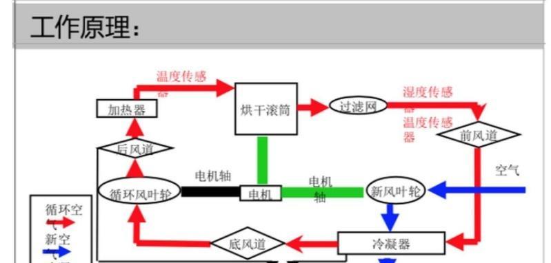 干衣机发热片的修复与正确使用方法（解决干衣机发热片问题的关键技巧与注意事项）  第1张