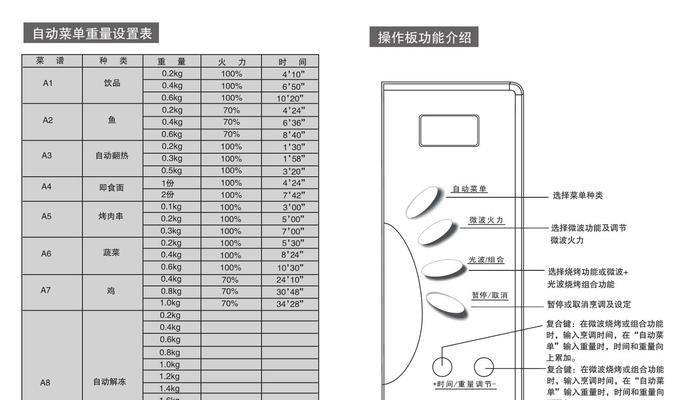 掌握海尔冰柜的调温方法（让您的食材保鲜更有妙招）  第1张