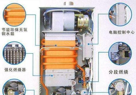 热水器E1故障原因及排除方法（详解热水器E1故障的可能原因及解决方案）  第1张