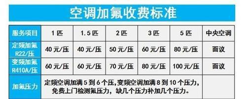 空调缺氟利昂会引发怎样的问题（保护环境）  第1张