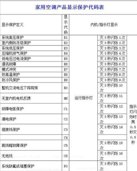 春兰家用空气能热水器E1故障及处理方法（解决春兰家用空气能热水器E1故障的实用技巧）  第1张