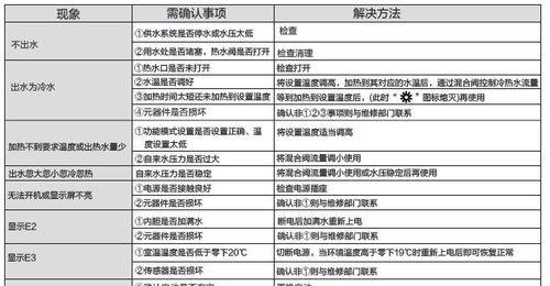 美的热水器E5故障原因及解决方法（详解美的热水器E5故障及应对方案）  第1张