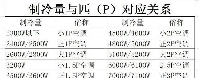 深入解析美的中央空调04错误代码及解决方法（了解04错误代码）  第1张