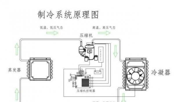 以风冷冰箱冷藏室结冰的原因与解决方法（探究风冷冰箱冷藏室结冰的根本问题及有效应对）  第1张