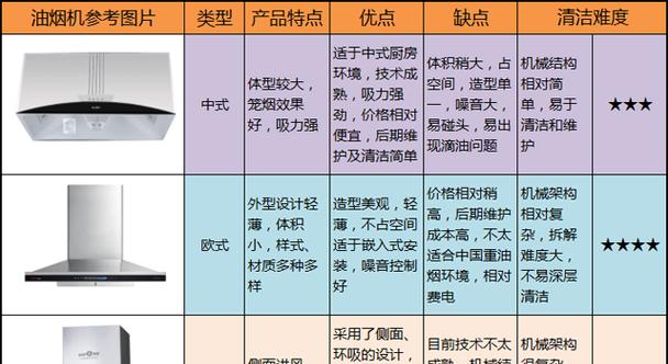 抽油烟机热清洗方法（提高厨房清洁效率）  第1张