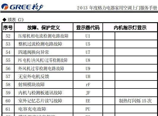 揭秘空调故障代码E3的含义和解决方法（了解常见空调故障代码E3）  第1张