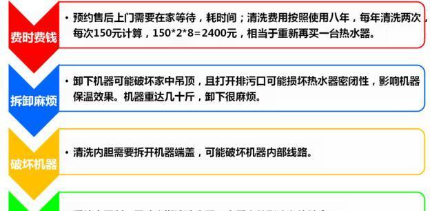 家庭热水器内部清洗方法（有效清洁家用热水器）  第1张