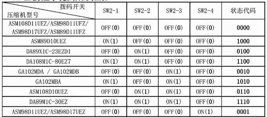 樱花壁挂炉E5故障原因与排除方法（探寻樱花壁挂炉E5故障背后的原因）  第1张