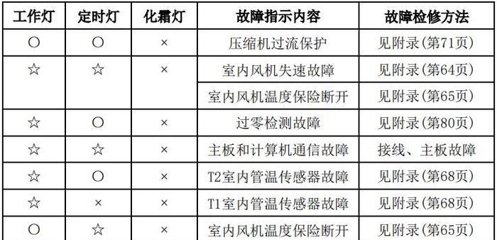 燃气灶清洁去油污的有效方法（简单易行的清洁技巧）  第1张