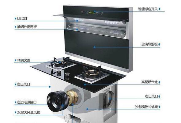 集成灶燃气开口开错了怎么办（解决集成灶燃气开口开错的有效方法）  第1张