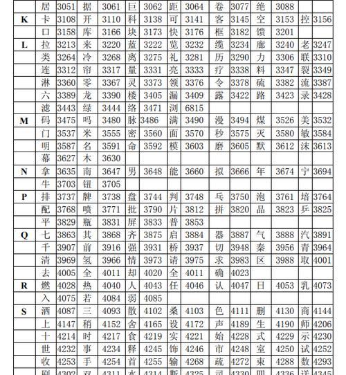 柯尼卡c281复印机代码的应用与优势（提高办公效率的必备工具——柯尼卡c281复印机代码）  第1张