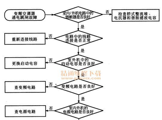 月兔空调F2维修指南（轻松解决月兔空调F2常见故障）  第1张