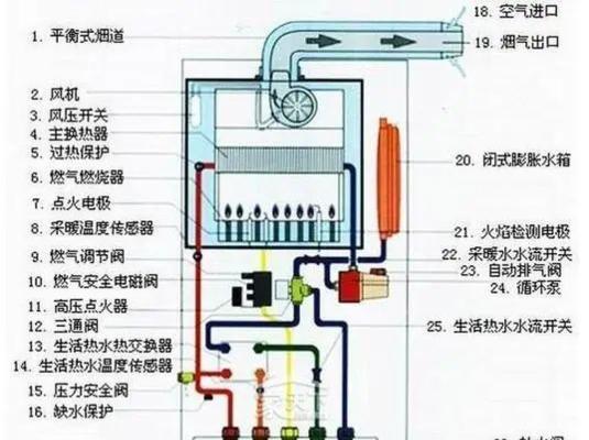 贝雷塔壁挂炉F05故障原因及解决方法（贝雷塔壁挂炉F05故障的关键原因及简易修复方法）  第1张