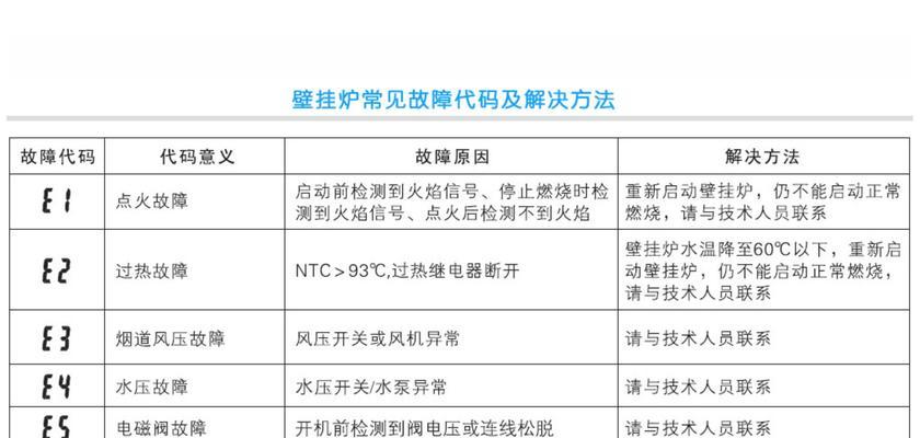 家用燃气热水器打不着火，应该如何解决（探究燃气热水器无法点火的常见问题及解决方法）  第1张