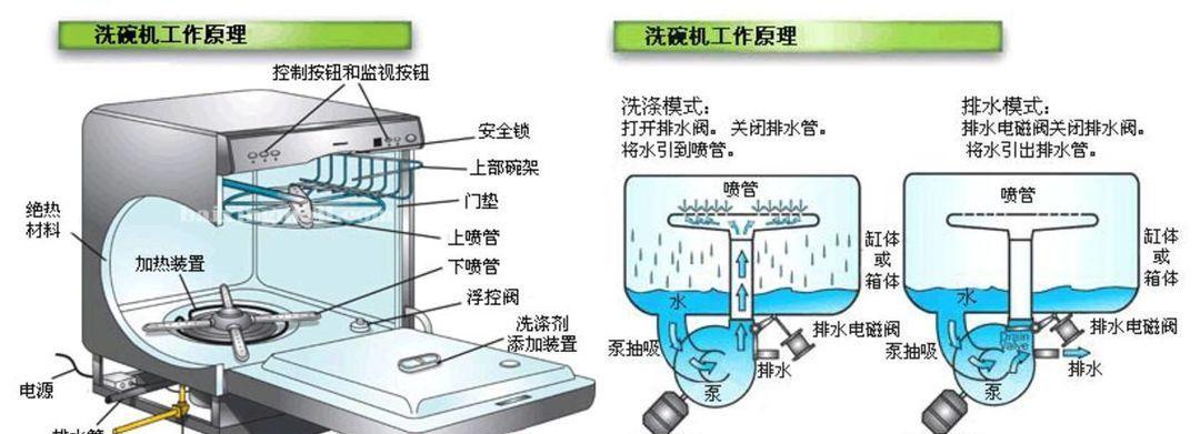 燃气灶食盐清洗法——告别顽固油垢（用食盐清洗燃气灶）  第1张